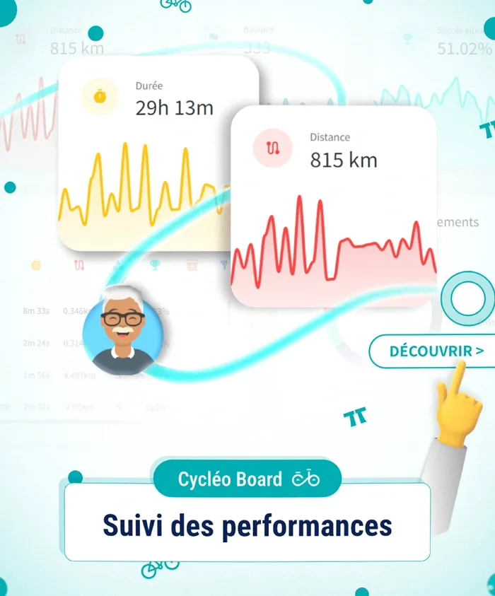 Cycleo Board — performance 1